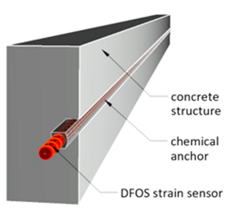 GEO-Instruments DFOS diagram